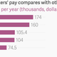 Image for article titled Nigeria has some of the world’s highest paid lawmakers and this start-up wants to slash their pay